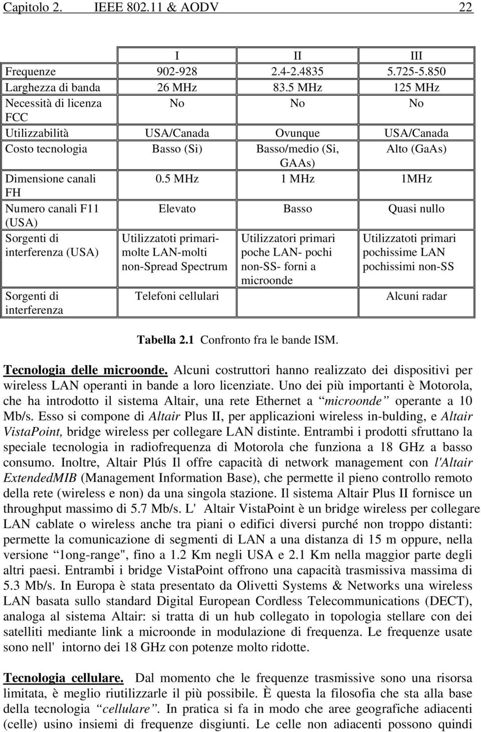 5 MHz 1 MHz 1MHz FH Numero canali F11 (USA) Elevato Basso Quasi nullo Sorgenti di interferenza (USA) Sorgenti di interferenza Utilizzatoti primarimolte LAN-molti non-spread Spectrum Telefoni