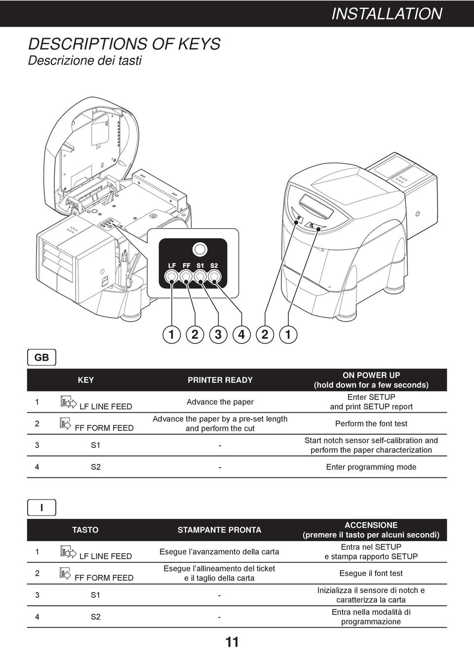 - Enter programming mode 1 2 TASTO LF LINE FEED FF FORM FEED STAMPANTE PRONTA Esegue l avanzamento della carta Esegue l allineamento del ticket e il taglio della carta 3 S1-4 S2 - ACCENSIONE