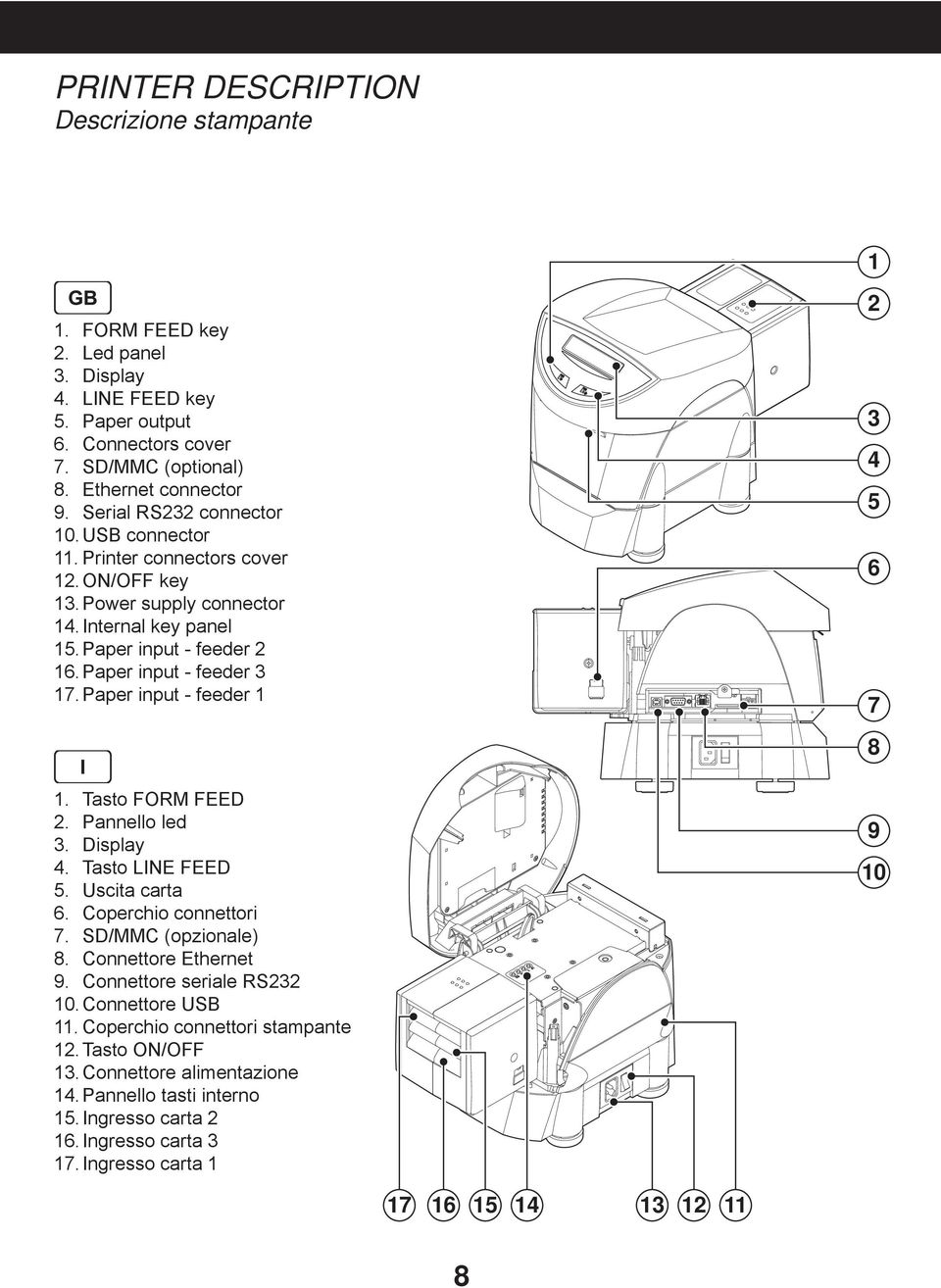 Paper input - feeder 1 2 3 4 5 6 7 8 1. Tasto FORM FEED 2. Pannello led 3. Display 4. Tasto LINE FEED 5. Uscita carta 6. Coperchio connettori 7. SD/MMC (opzionale) 8. Connettore Ethernet 9.