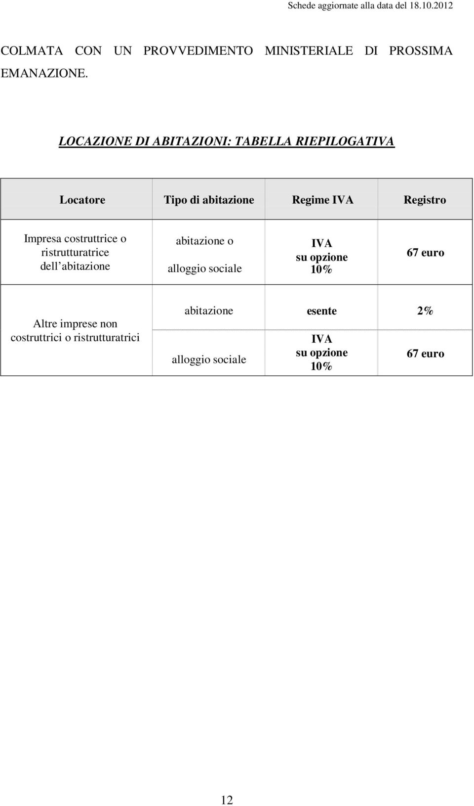 Impresa costruttrice o ristrutturatrice dell abitazione abitazione o alloggio sociale IVA su