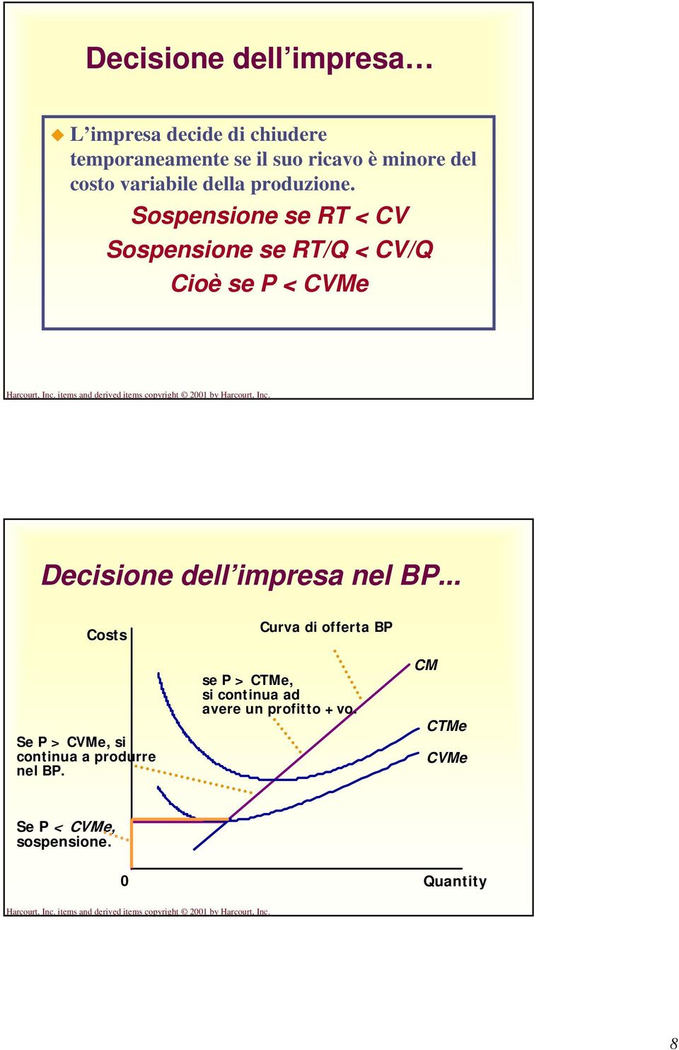 Sospensione se RT < CV Sospensione se RT/Q < CV/Q Cioè se P < CVMe Decisione dell impresa nel