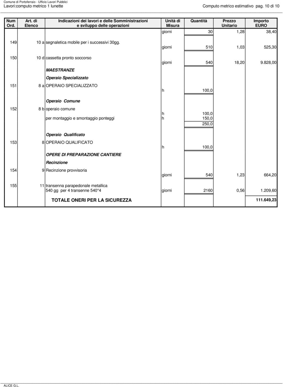 828,00 h 100,0 Operaio Comune 152 8 b operaio comune h 100,0 per montaggio e smontaggio ponteggi h 150,0 250,0 Operaio Qualificato 153 8 OPERAIO QUALIFICATO OPERE DI