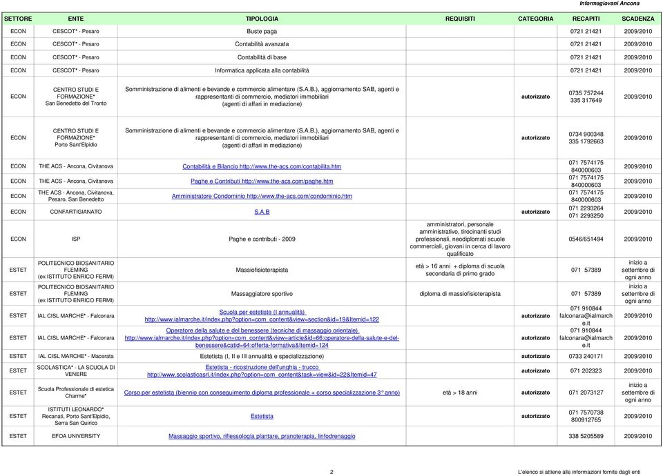 ), aggiornamento SAB, agenti e rappresentanti di commercio, mediatori immobiliari (agenti di affari in mediazione) 0735 757244 335 317649 Somministrazione di alimenti e bevande e commercio alimentare