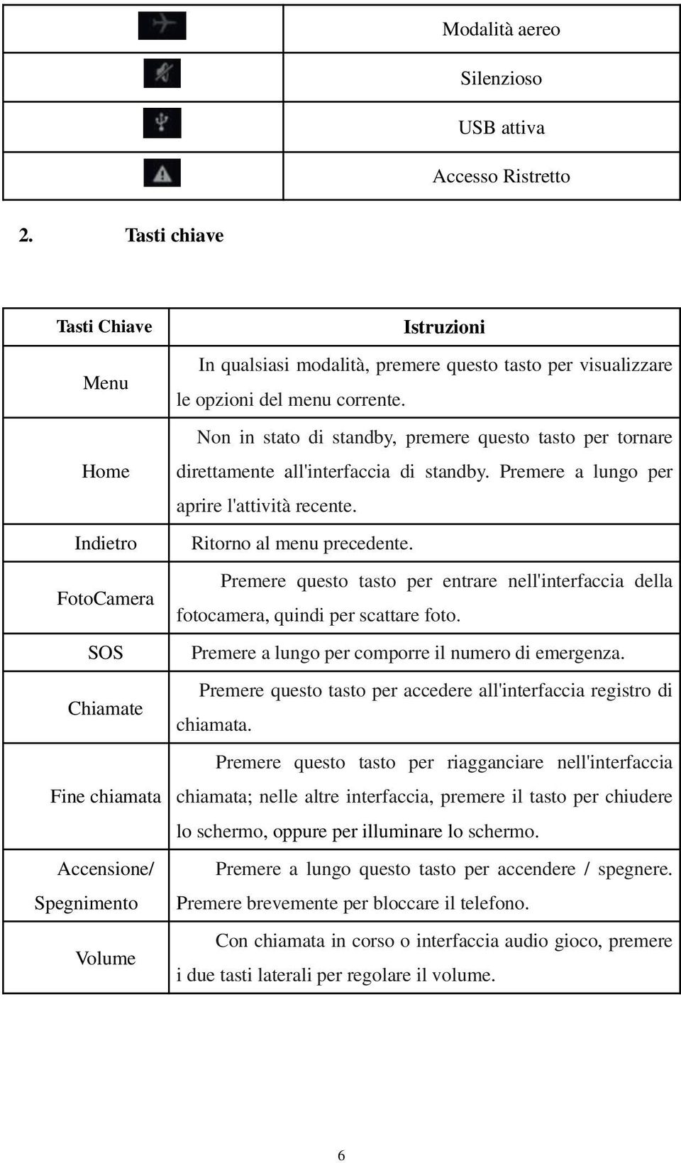 Premere questo tasto per entrare nell'interfaccia della FotoCamera fotocamera, quindi per scattare foto. SOS Premere a lungo per comporre il numero di emergenza.