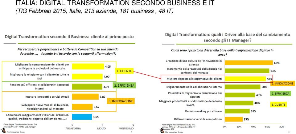 BUSINESS E IT (TIG Febbraio