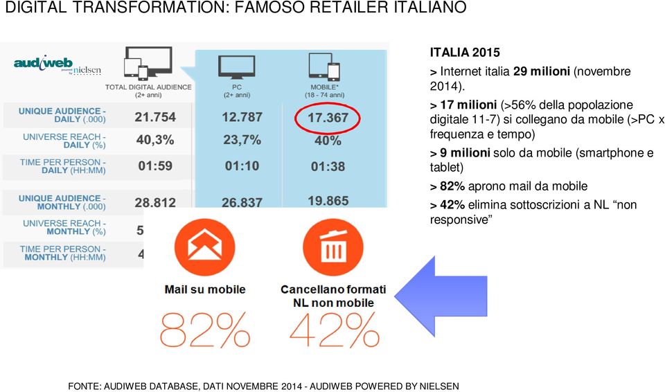 milioni solo da mobile (smartphone e tablet) > 82% aprono mail da mobile > 42% elimina sottoscrizioni a NL