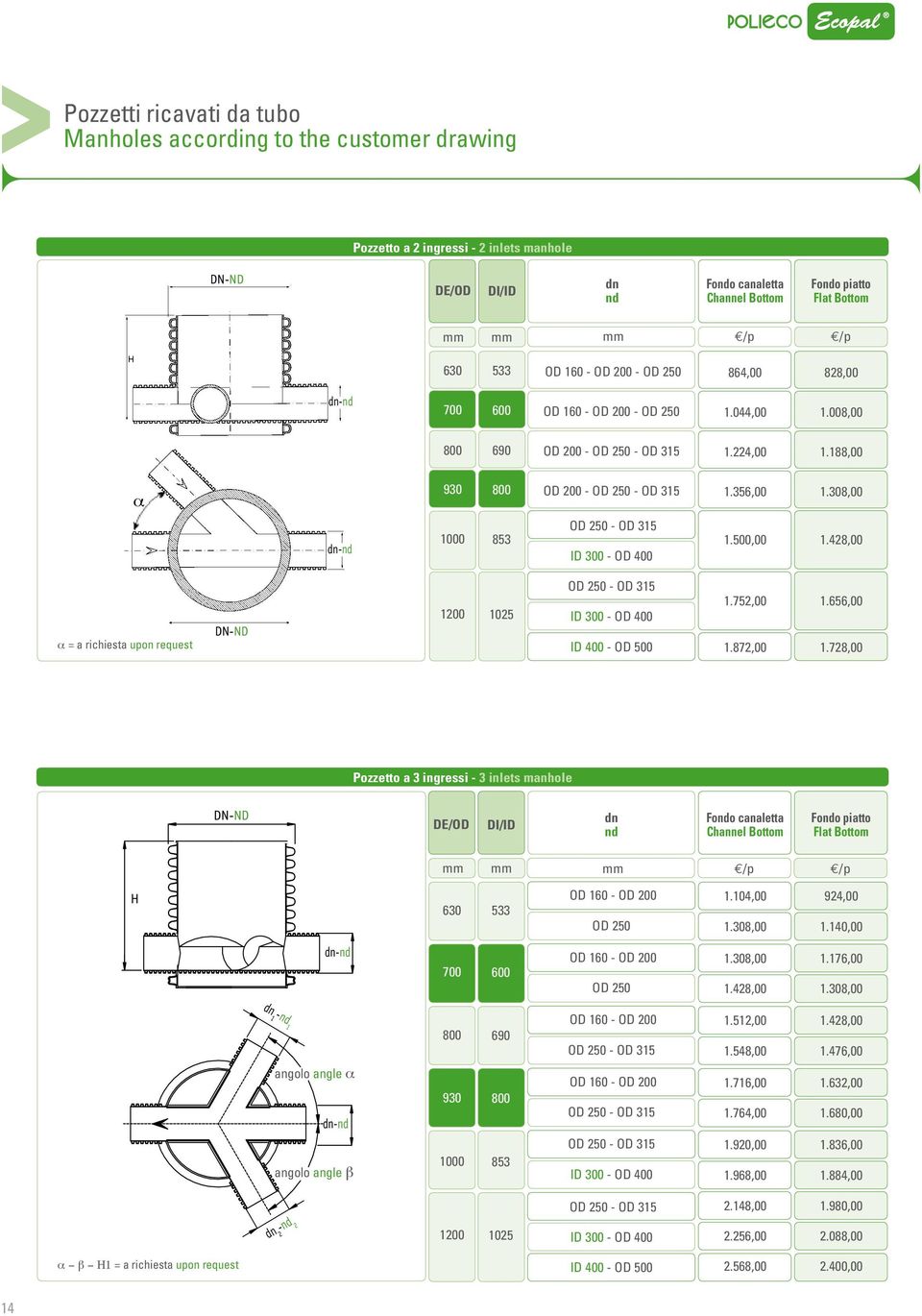 752,00 1.872,00 1.656,00 1.728,00 Pozzetto a 3 ingressi 3 inlets manhole DNND dn nd Fondo canaletta Channel ottom Fondo piatto Flat ottom H 630 533 OD 160 OD OD 250 1.104,00 1.308,00 924,00 1.