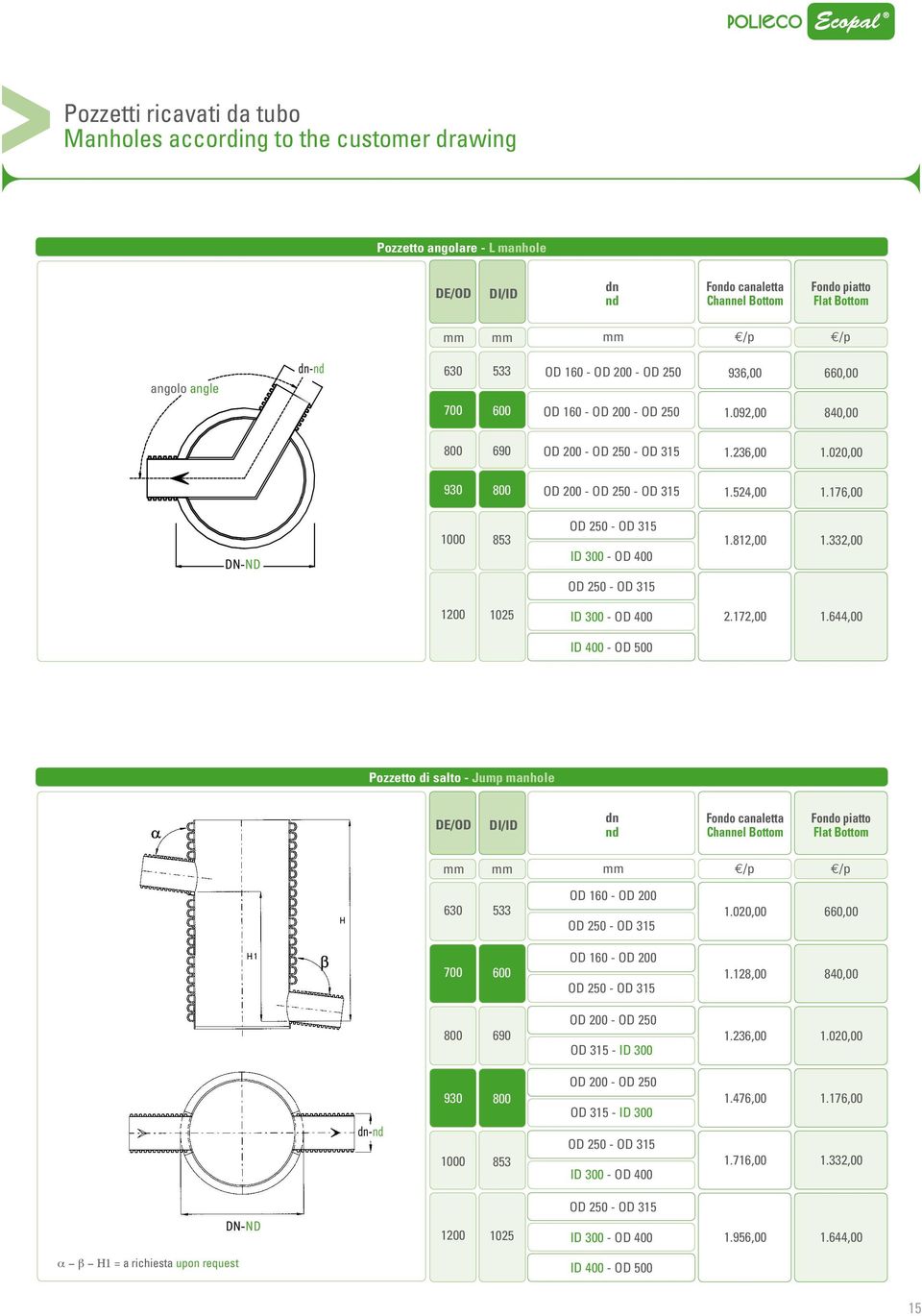 332,00 OD 250 OD 315 1 1025 ID 300 OD 2.172,00 1.644,00 ID OD Pozzetto di salto Jump manhole dn nd Fondo canaletta Channel ottom Fondo piatto Flat ottom 630 533 OD 160 OD OD 250 OD 315 1.