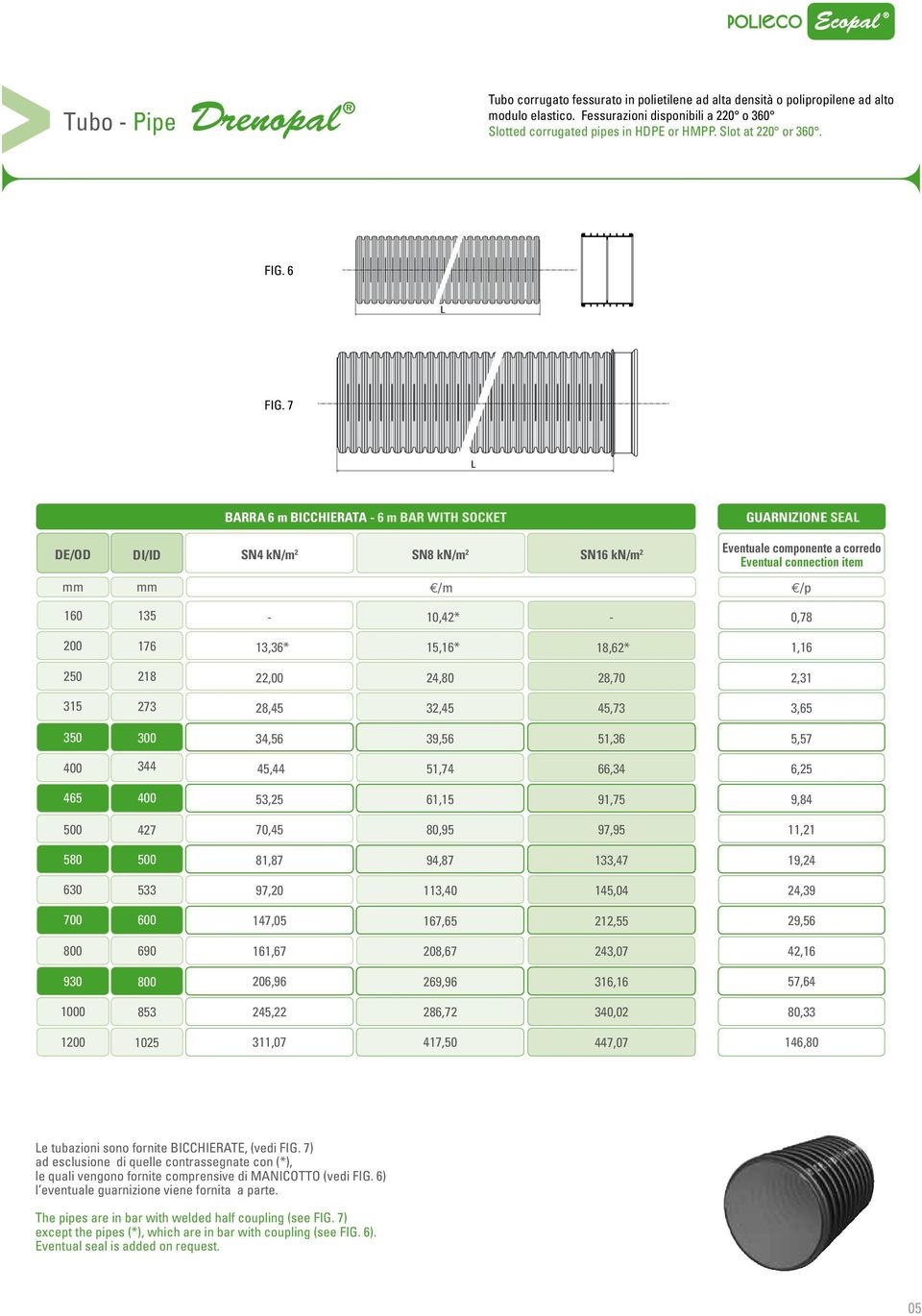 7 L RR 6 m ICCHIERT 6 m R WITH SOCKET SN4 kn/m 2 SN8 kn/m 2 SN16 kn/m 2 /m GURNIZIONE SEL Eventuale componente a corredo Eventual connection item 160 135 10,42* 0,78 176 13,36* 15,16* 18,62* 1,16 250