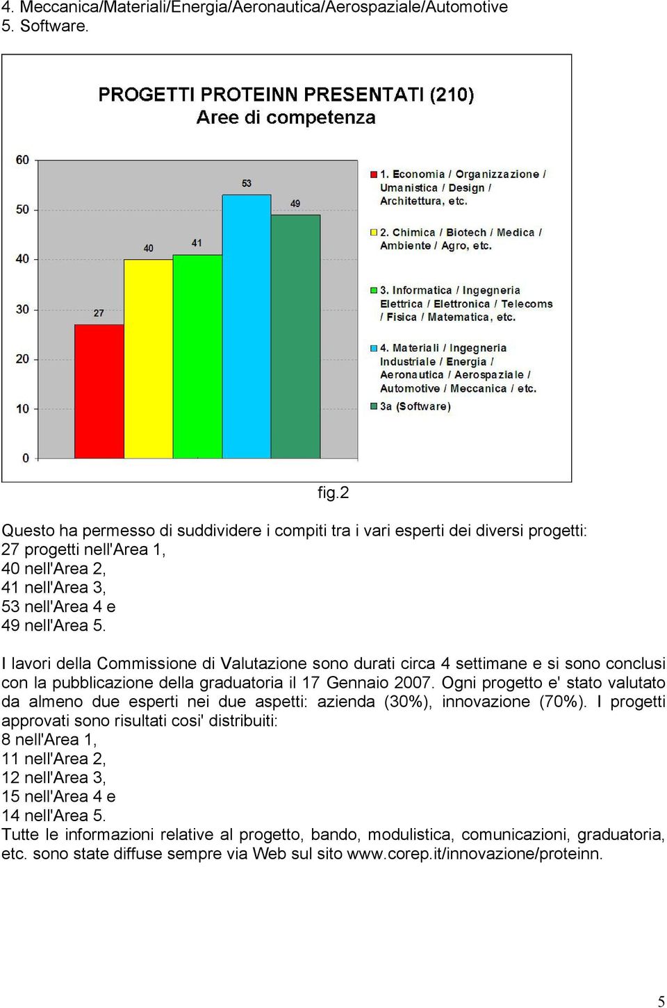 I lavori della Commissione di Valutazione sono durati circa 4 settimane e si sono conclusi con la pubblicazione della graduatoria il 17 Gennaio 2007.