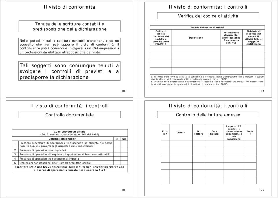 Codice di attività risultante dal modello di dichiarazione IVA 2010 Verifica del codice di attività Descrizione Verifica della documentazione contabile Rispondenza (SI/NO) Richiesta di modifica del