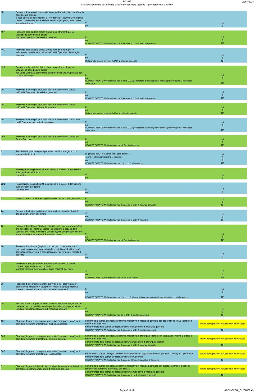 1 Presenza nella cartella clinica di uno o più strumenti per la valutazione periodica del dolore nell Unità Operativa di medicina generale 19.