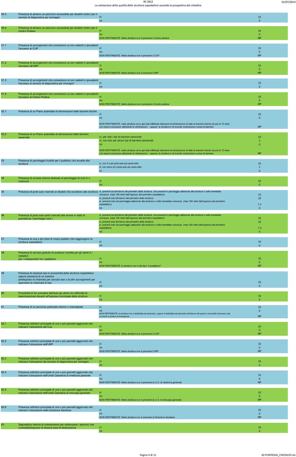 1 Presenza di accorgimenti che consentono ai non vedenti e ipovedenti l'accesso al CUP NON PERTINENTE: Nella struttura non è presente il CUP 51.