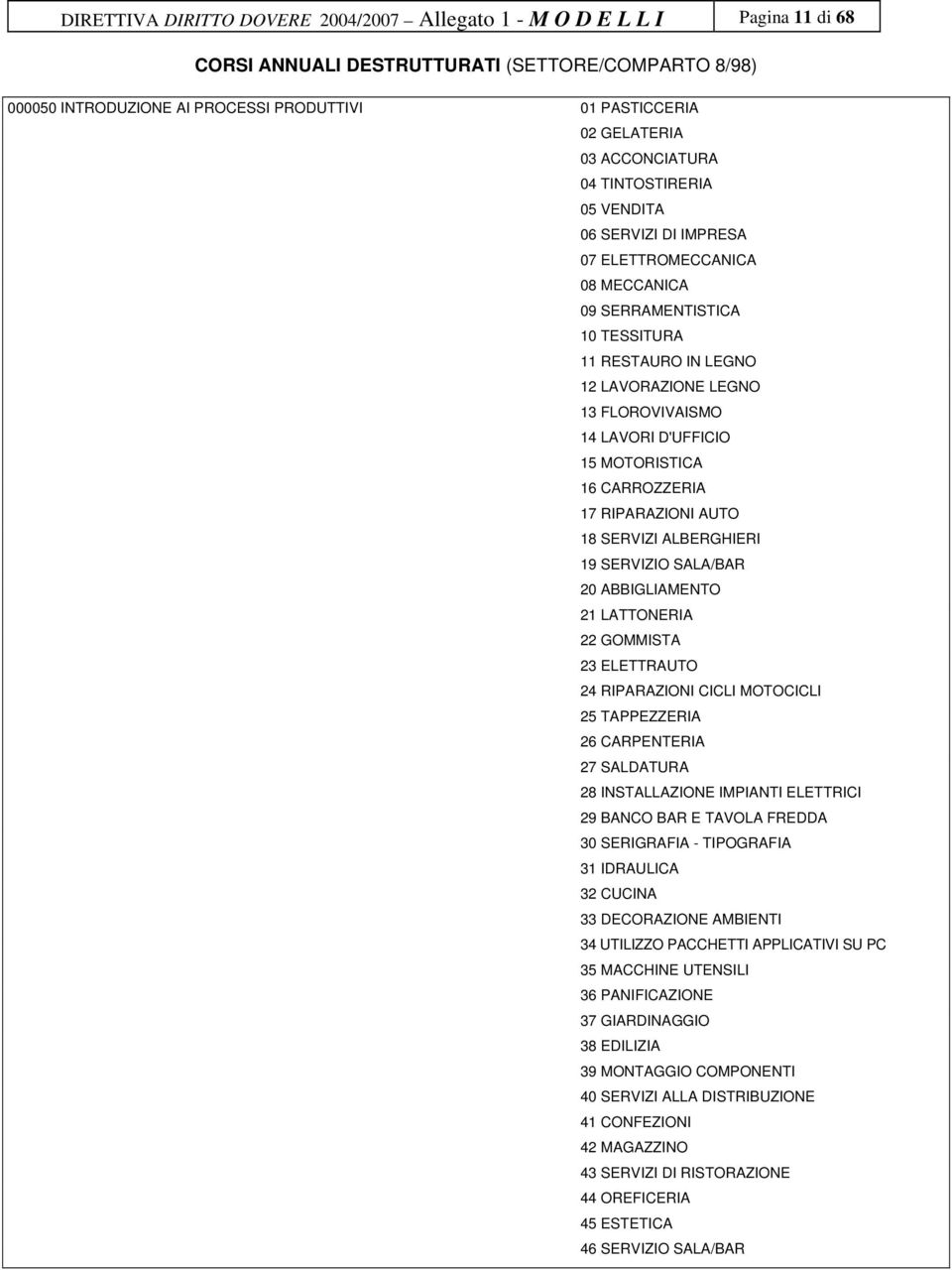 14 LAVORI D'UFFICIO 15 MOTORISTICA 16 CARROZZERIA 17 RIPARAZIONI AUTO 18 SERVIZI ALBERGHIERI 19 SERVIZIO SALA/BAR 20 ABBIGLIAMENTO 21 LATTONERIA 22 GOMMISTA 23 ELETTRAUTO 24 RIPARAZIONI CICLI