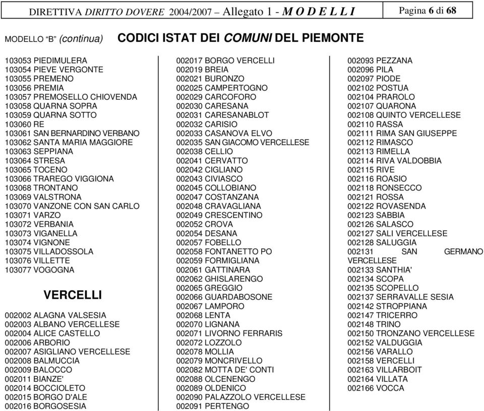 TRAREGO VIGGIONA 103068 TRONTANO 103069 VALSTRONA 103070 VANZONE CON SAN CARLO 103071 VARZO 103072 VERBANIA 103073 VIGANELLA 103074 VIGNONE 103075 VILLADOSSOLA 103076 VILLETTE 103077 VOGOGNA VERCELLI