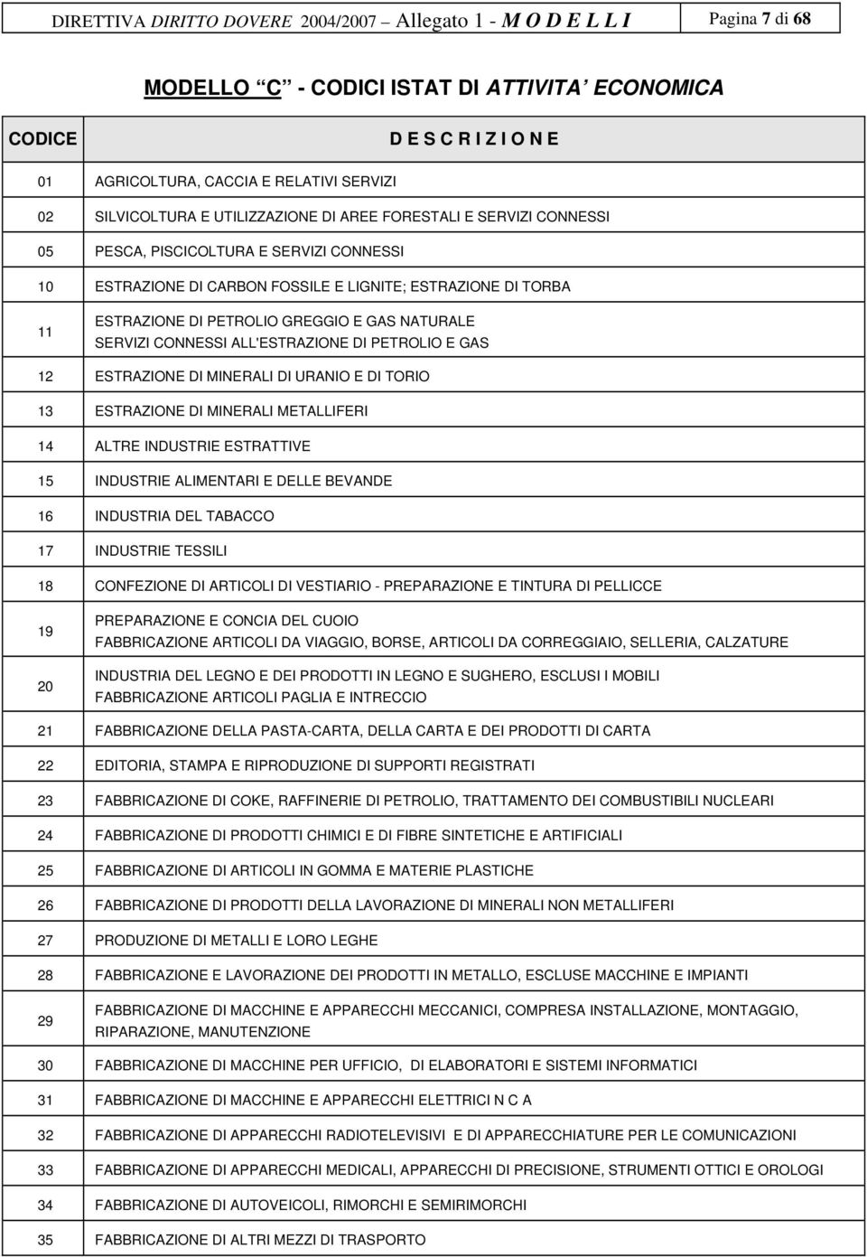 GREGGIO E GAS NATURALE SERVIZI CONNESSI ALL'ESTRAZIONE DI PETROLIO E GAS 12 ESTRAZIONE DI MINERALI DI URANIO E DI TORIO 13 ESTRAZIONE DI MINERALI METALLIFERI 14 ALTRE INDUSTRIE ESTRATTIVE 15