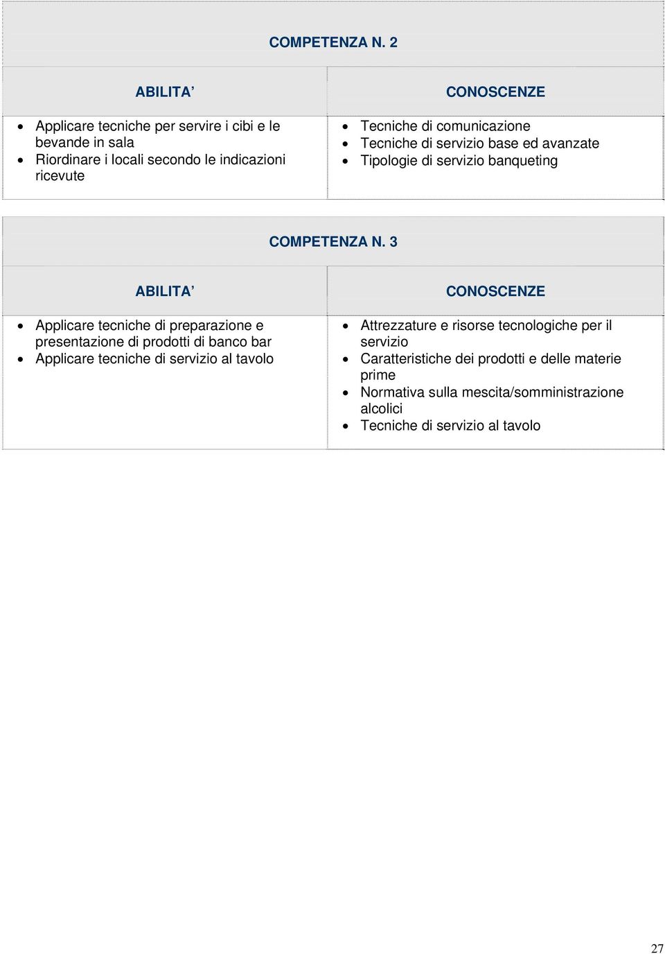 comunicazione Tecniche di servizio base ed avanzate Tipologie di servizio banqueting  3 Applicare tecniche di preparazione e