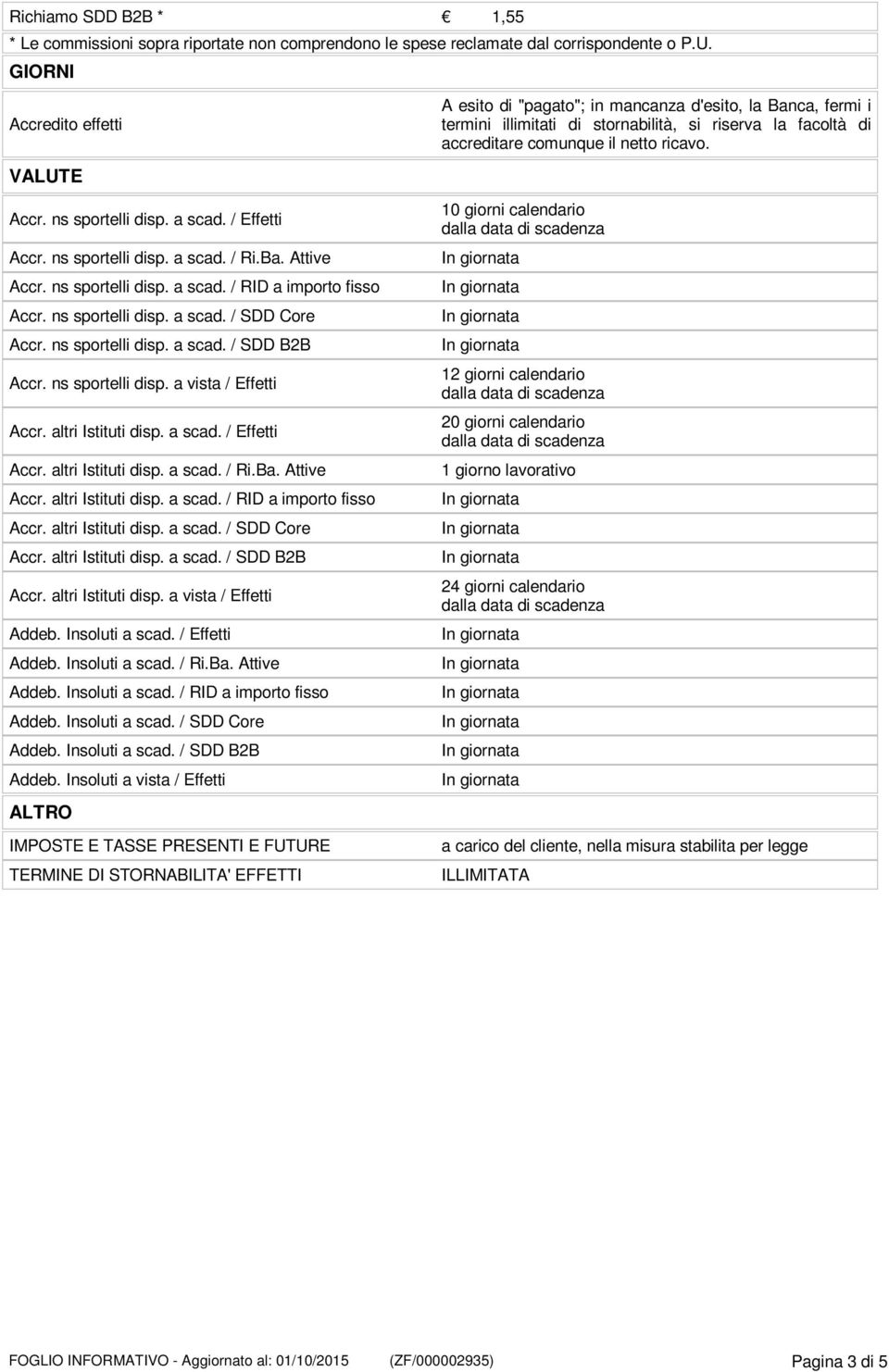 ns sportelli disp. a scad. / Effetti Accr. ns sportelli disp. a scad. / Ri.Ba. Attive Accr. ns sportelli disp. a scad. / RID a importo fisso Accr. ns sportelli disp. a scad. / SDD Core Accr.