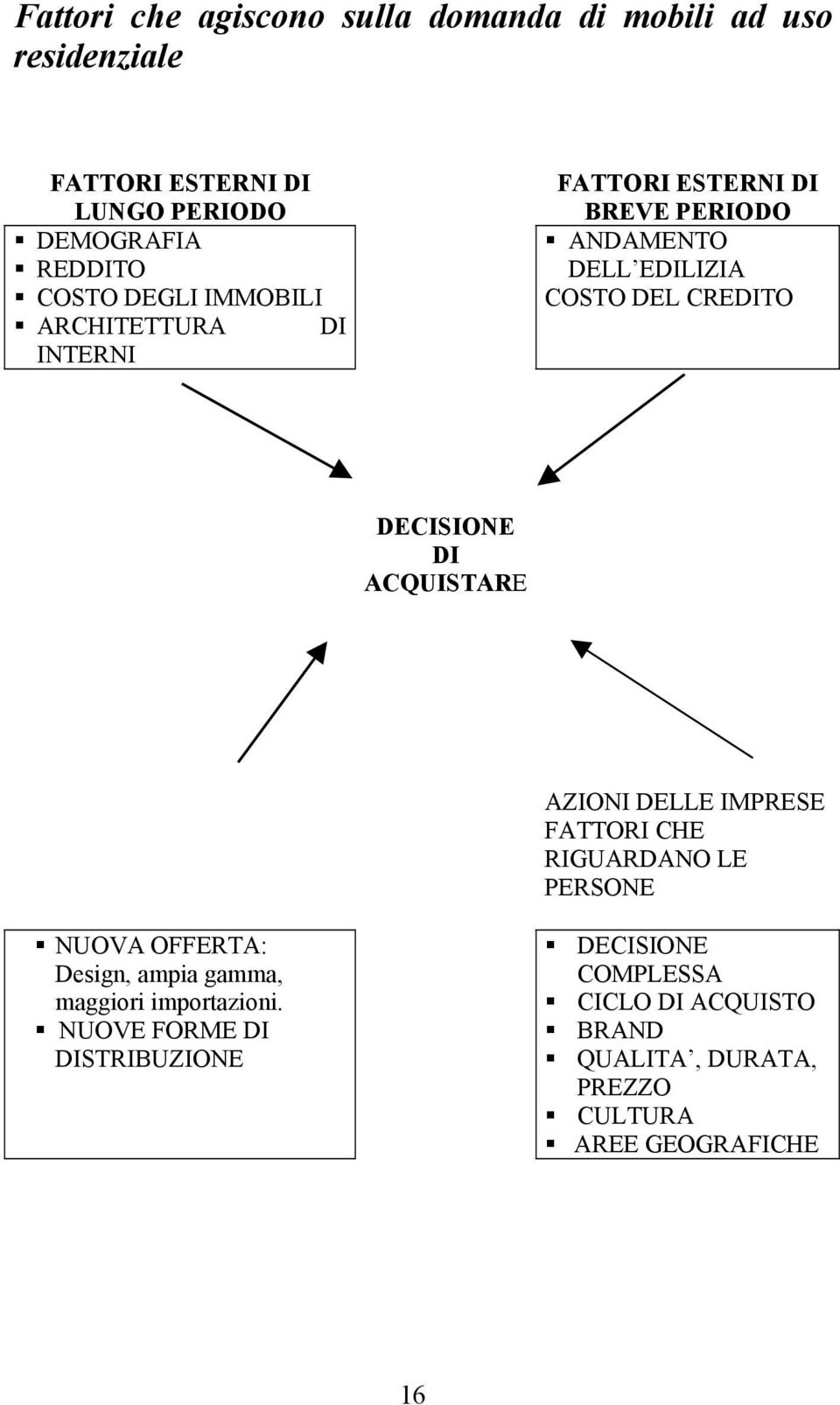 DI ACQUISTARE NUOVA OFFERTA: Design, ampia gamma, maggiori importazioni.