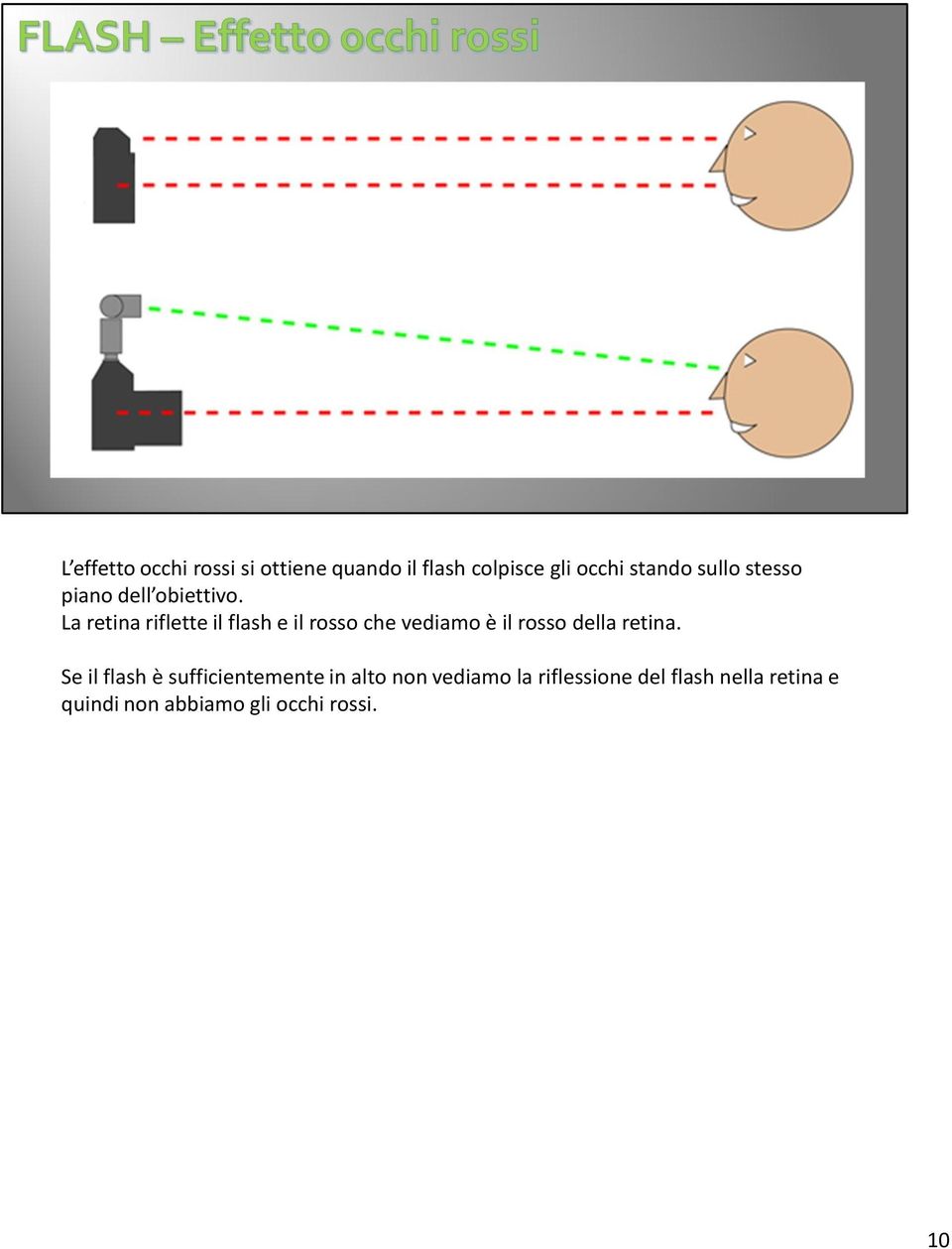 La retina riflette il flash e il rosso che vediamo è il rosso della retina.