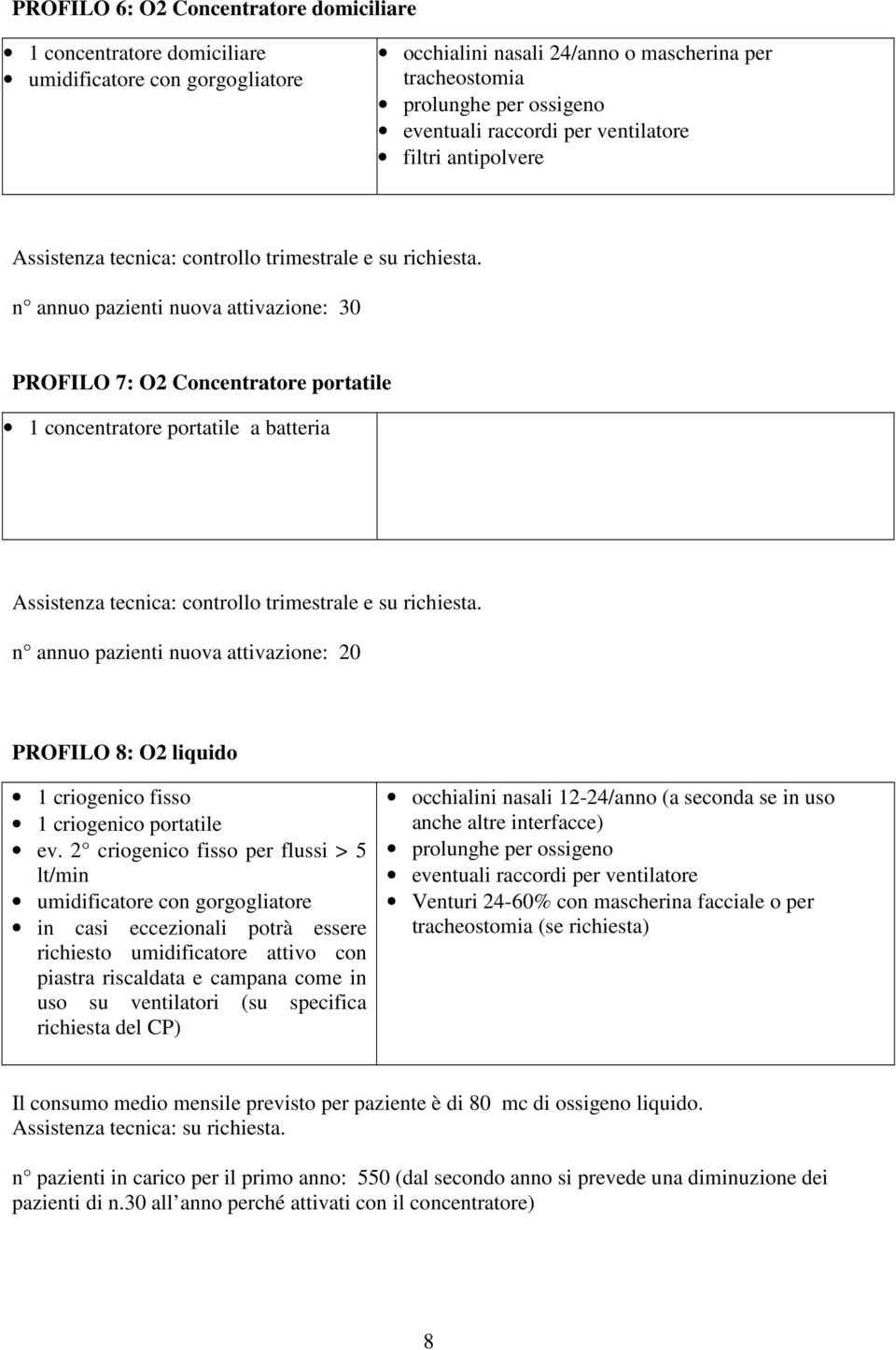 n annuo pazienti nuova attivazione: 30 PROFILO 7: O2 Concentratore portatile 1 concentratore portatile a batteria Assistenza tecnica: controllo trimestrale e su richiesta.