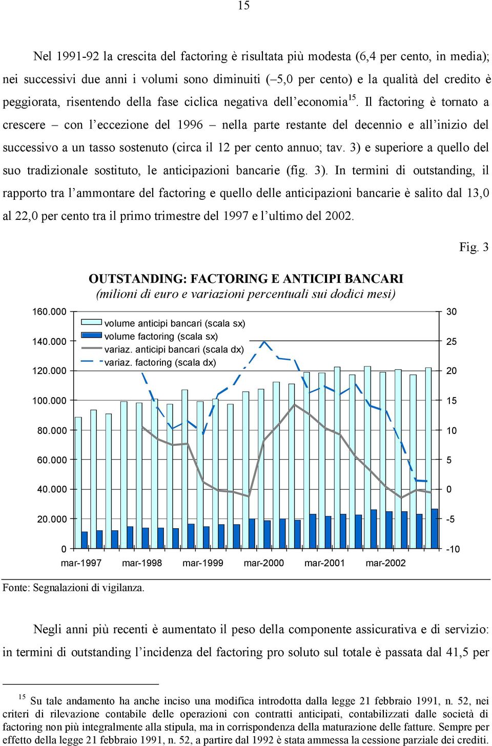 Il factoring è tornato a crescere con l eccezione del 1996 nella parte restante del decennio e all inizio del successivo a un tasso sostenuto (circa il 12 per cento annuo; tav.