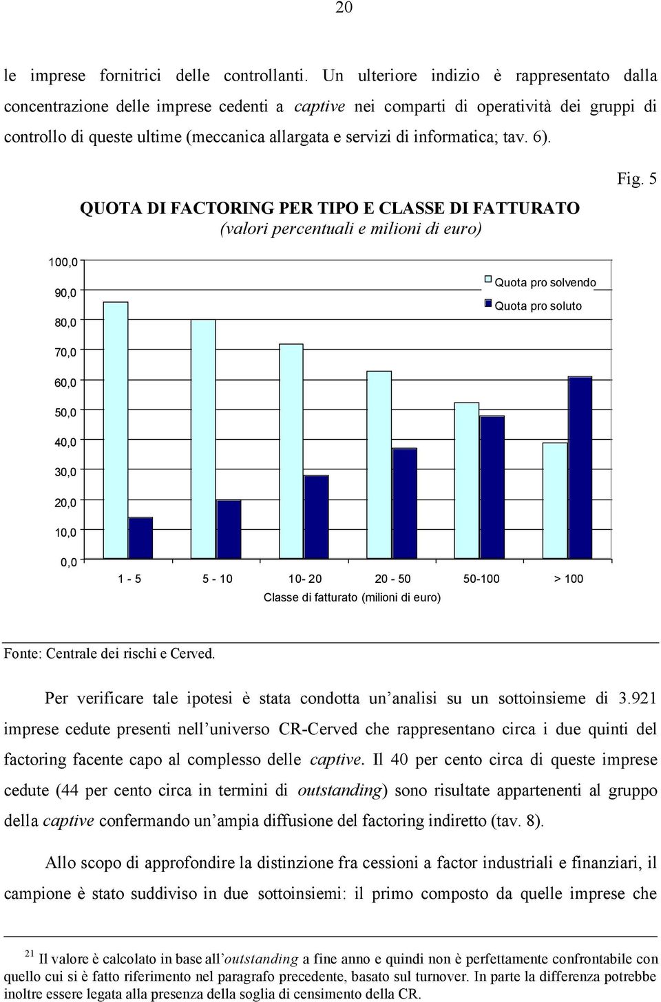 informatica; tav. 6). QUOTA DI FACTORING PER TIPO E CLASSE DI FATTURATO (valori percentuali e milioni di euro) Fig.