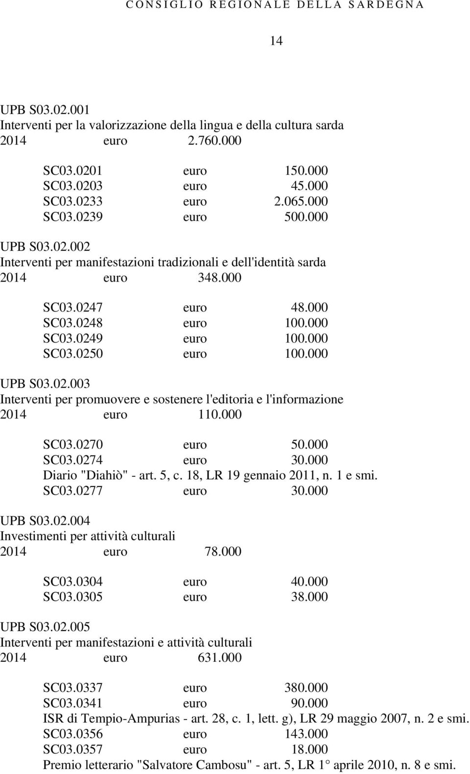 000 UPB S03.02.003 Interventi per promuovere e sostenere l'editoria e l'informazione 2014 euro 110.000 SC03.0270 euro 50.000 SC03.0274 euro 30.000 Diario "Diahiò" - art. 5, c.