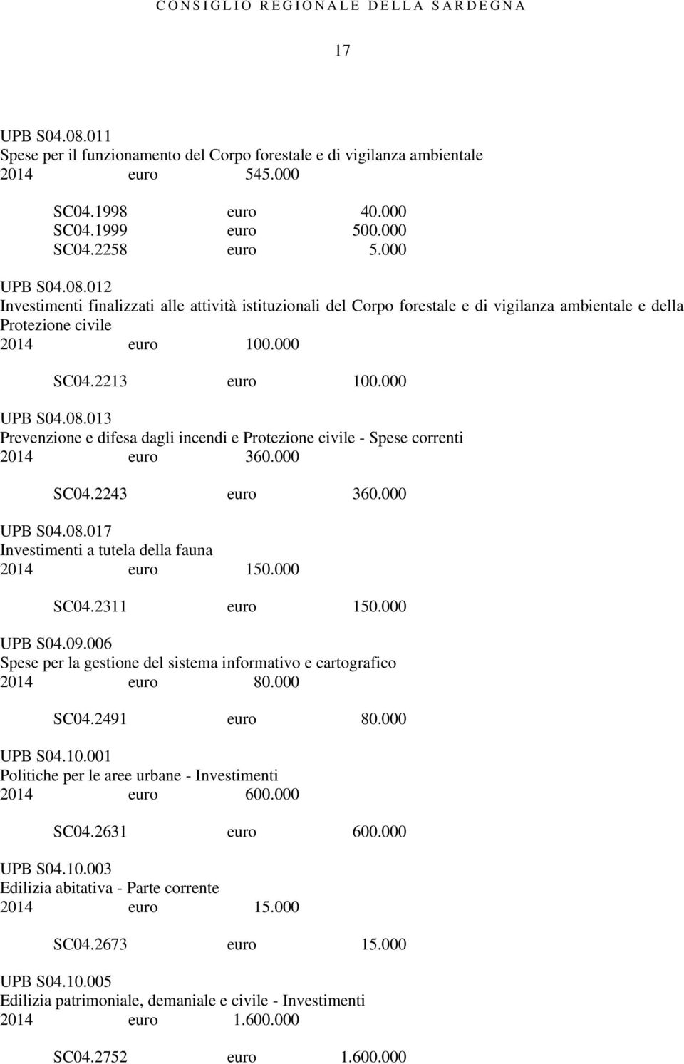 000 SC04.2311 euro 150.000 UPB S04.09.006 Spese per la gestione del sistema informativo e cartografico 2014 euro 80.000 SC04.2491 euro 80.000 UPB S04.10.