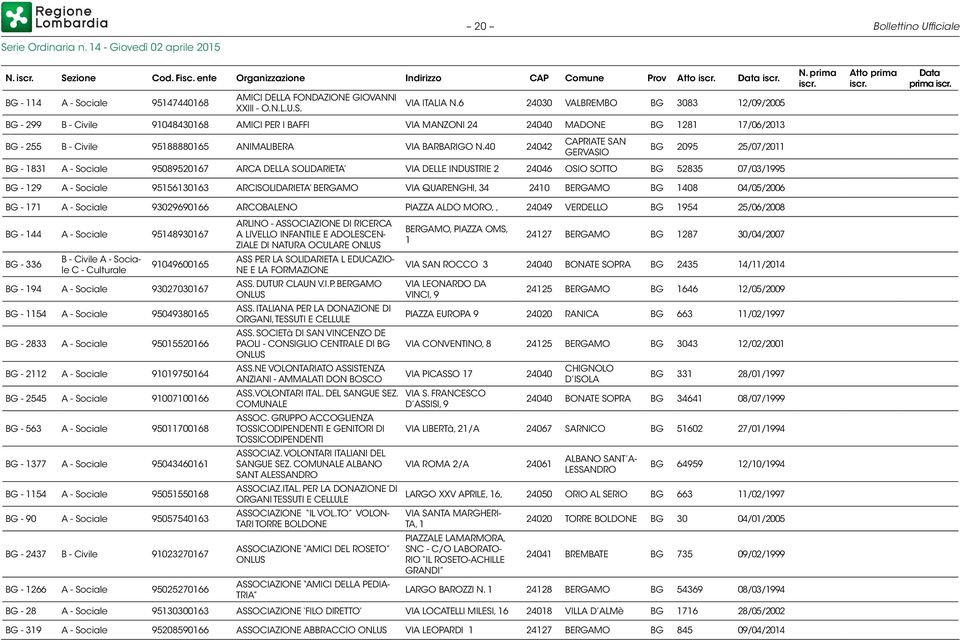 40 24042 CAPRIATE SAN GERVASIO BG 2095 25/07/2011 BG - 1831 A - Sociale 95089520167 ARCA DELLA SOLIDARIETA VIA DELLE INDUSTRIE 2 24046 OSIO SOTTO BG 52835 07/03/1995 BG - 129 A - Sociale 95156130163