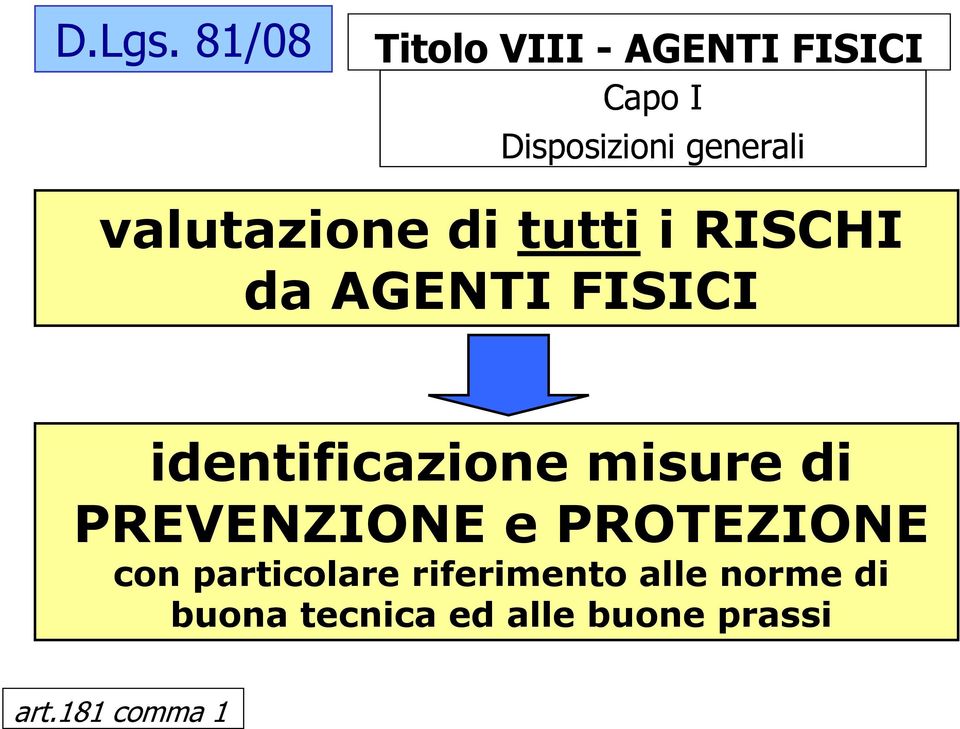 valutazione di tutti i RISCHI da AGENTI FISICI identificazione