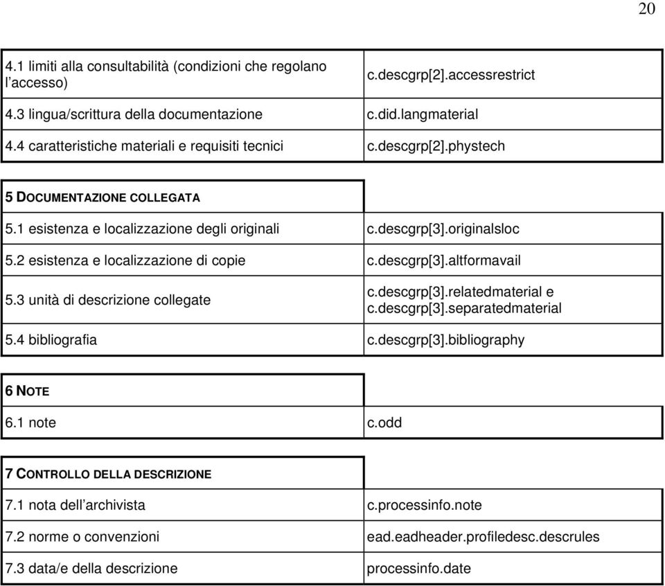 2 esistenza e localizzazione di copie c.descgrp[3].altformavail 5.3 unità di descrizione collegate c.descgrp[3].relatedmaterial e c.descgrp[3].separatedmaterial 5.4 bibliografia c.