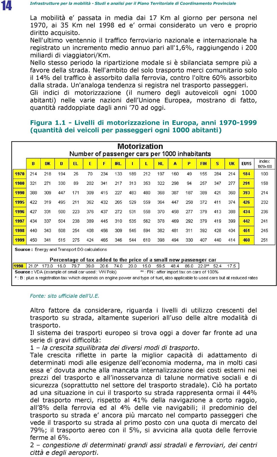 Nell'ultimo ventennio il traffico ferroviario nazionale e internazionale ha registrato un incremento medio annuo pari all'1,6%, raggiungendo i 200 miliardi di viaggiatori/km.