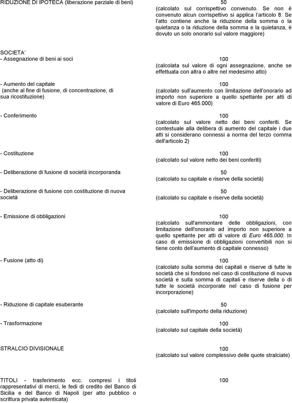 Aumento del capitale (anche al fine di fusione, di concentrazione, di sua ricostituzione) - Conferimento - Costituzione - Deliberazione di fusione di società incorporanda - Deliberazione di fusione