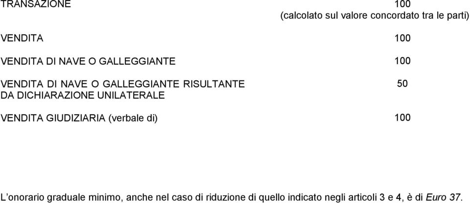 (verbale di) (calcolato sul valore concordato tra le parti) L onorario