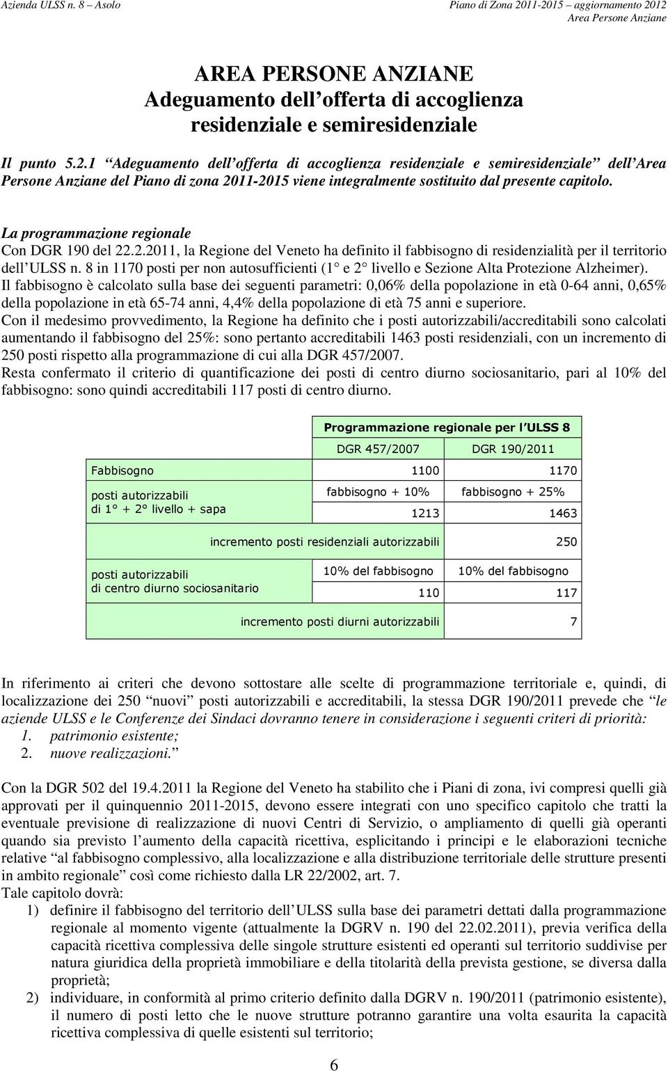La programmazione regionale Con DGR 190 del 22.2.2011, la Regione del Veneto ha definito il fabbisogno di residenzialità per il territorio dell ULSS n.