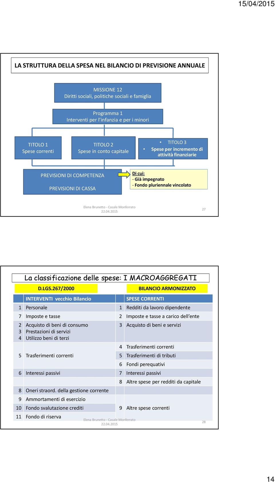 vecchio Bilancio SPESE CORRENTI 1 Personale 1 Redditi da lavoro dipendente 7 Imposte e tasse 2 Imposte e tasse a carico dell ente 2 3 4 La classificazione delle spese: I MACROAGGREGATI D.LGS.