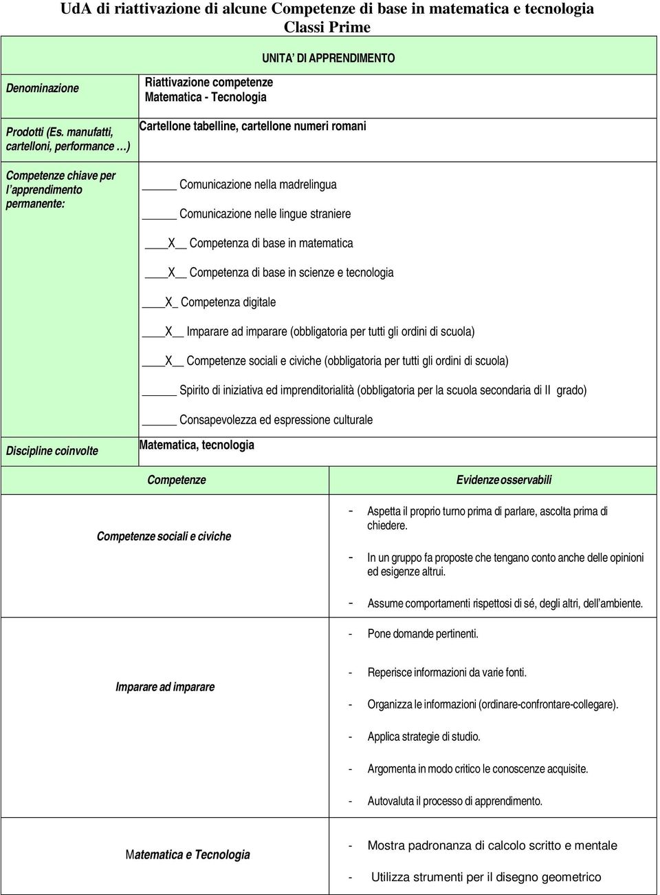 nella madrelingua Comunicazione nelle lingue straniere X Competenza di base in matematica X Competenza di base in scienze e tecnologia X_ Competenza digitale X Imparare ad imparare (obbligatoria per