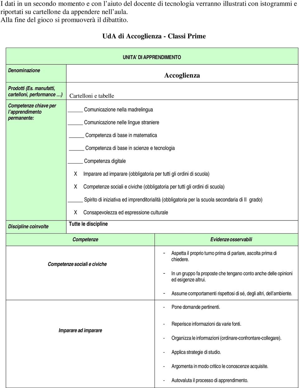 manufatti, cartelloni, performance ) Competenze chiave per l apprendimento permanente: Cartelloni e tabelle Comunicazione nella madrelingua Comunicazione nelle lingue straniere Competenza di base in