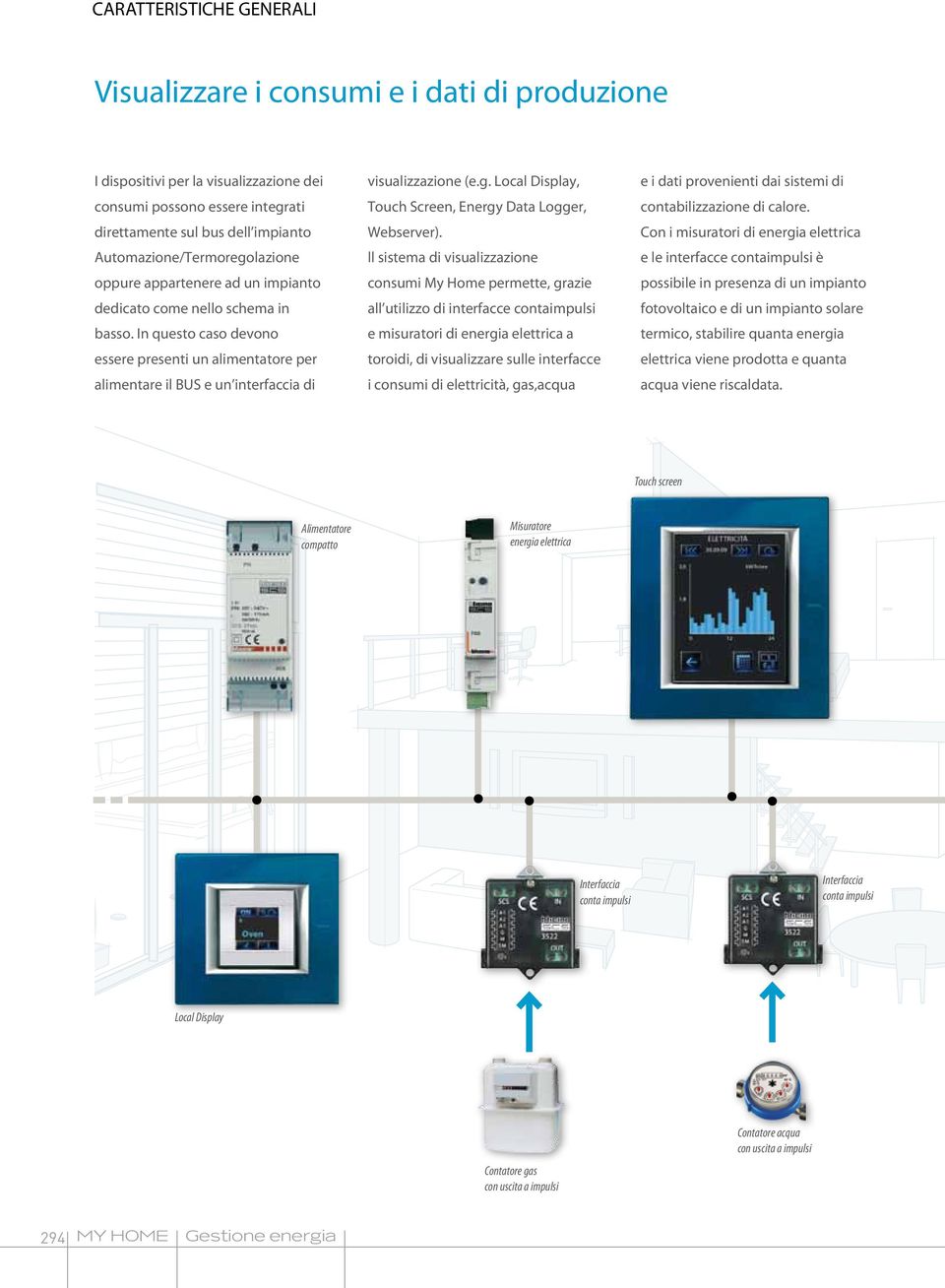 In questo caso devono essere presenti un alimentatore per alimentare il BUS e un interfaccia di visualizzazione (e.g. Local Display, Touch Screen, Energy Data Logger, Webserver).