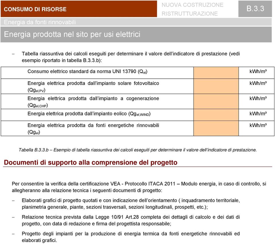 mpant slare ftvltac (Qg el,pv ) Energa elettrca prdtta dall mpant a cgenerazne (Qg el,chp ) Energa elettrca prdtta dall mpant elc (Qg el,wind ) Energa elettrca prdtta da fnt energetche rnnvabl (Qg el