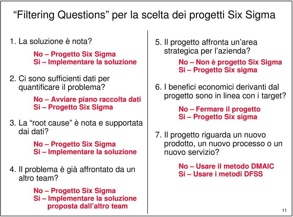 Il progetto affronta un area strategica per l azienda? No Non è progetto Six Sigma Si Progetto Six sigma 6. I benefici economici derivanti dal progetto sono in linea con i target?