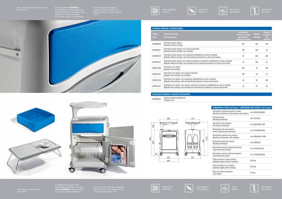 COMPLETAMENTE LAVABILE LEGGERO E VERSATILE FACILITÁ DI MOVIMENTO RESISTENTE AGLI URTI VERSIONI COMODINI / BEDSIDE MODEL Codice Descrizione ridotta Antibatterico su anta e cassetto Code Brief