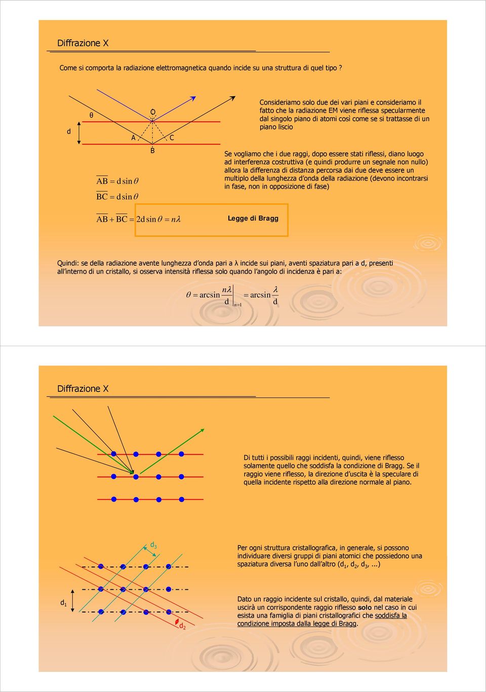 sinθ BC = d sinθ B Se vogliamo che i due raggi, dopo essere stati riflessi, diano luogo ad interferenza costruttiva (e quindi produrre un segnale non nullo) allora la differenza di distanza percorsa