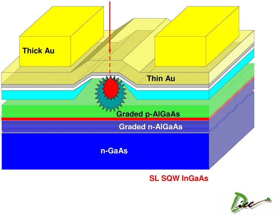 p-algaas Graded