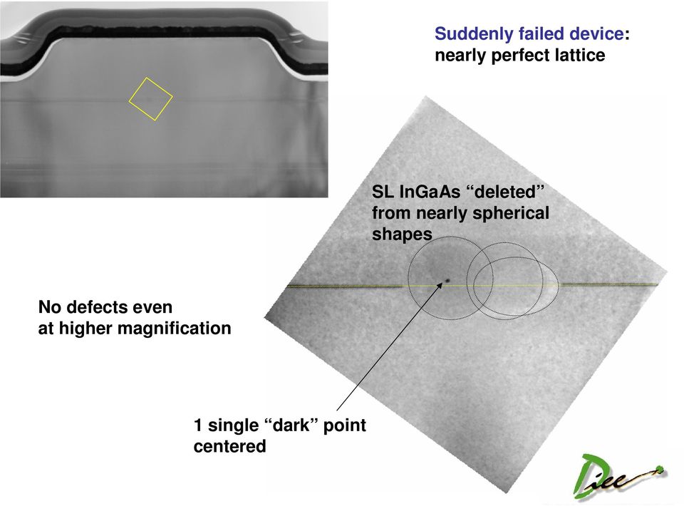 spherical shapes No defects even at