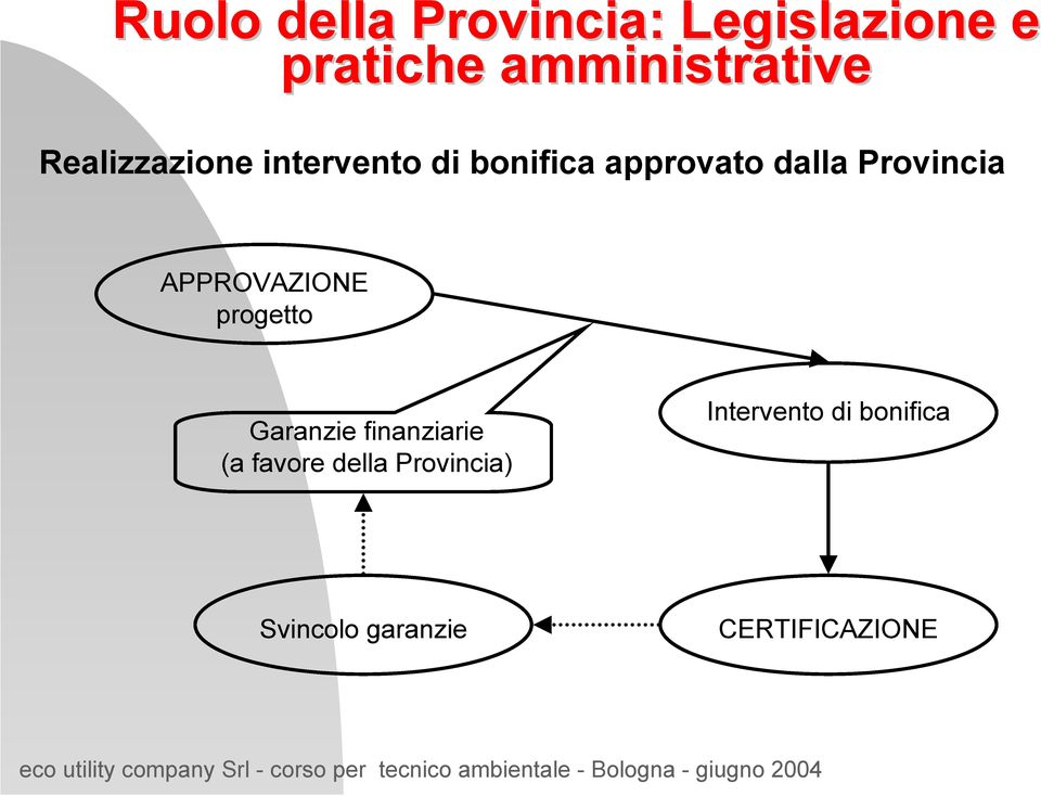 APPROVAZIONE progetto Garanzie finanziarie (a favore della