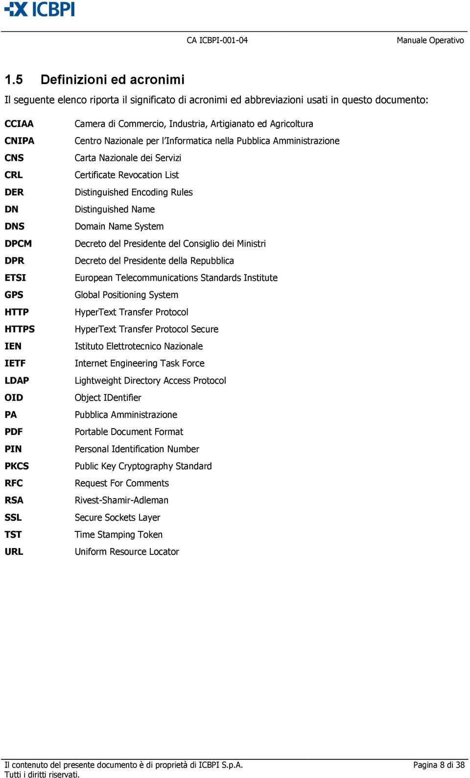 Certificate Revocation List Distinguished Encoding Rules Distinguished Name Domain Name System Decreto del Presidente del Consiglio dei Ministri Decreto del Presidente della Repubblica European