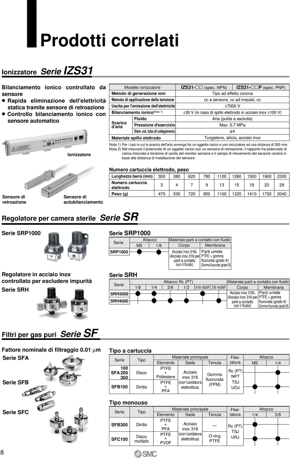 dell'elettricità Bilanciamento ioniconota ) Scarico d'aria Regolatore per camera sterile Serie SR Fluido Pressione d'esercizio Diam. est. tubo di collegamento IZS3- (spec. NPN) IZS3- P (spec.