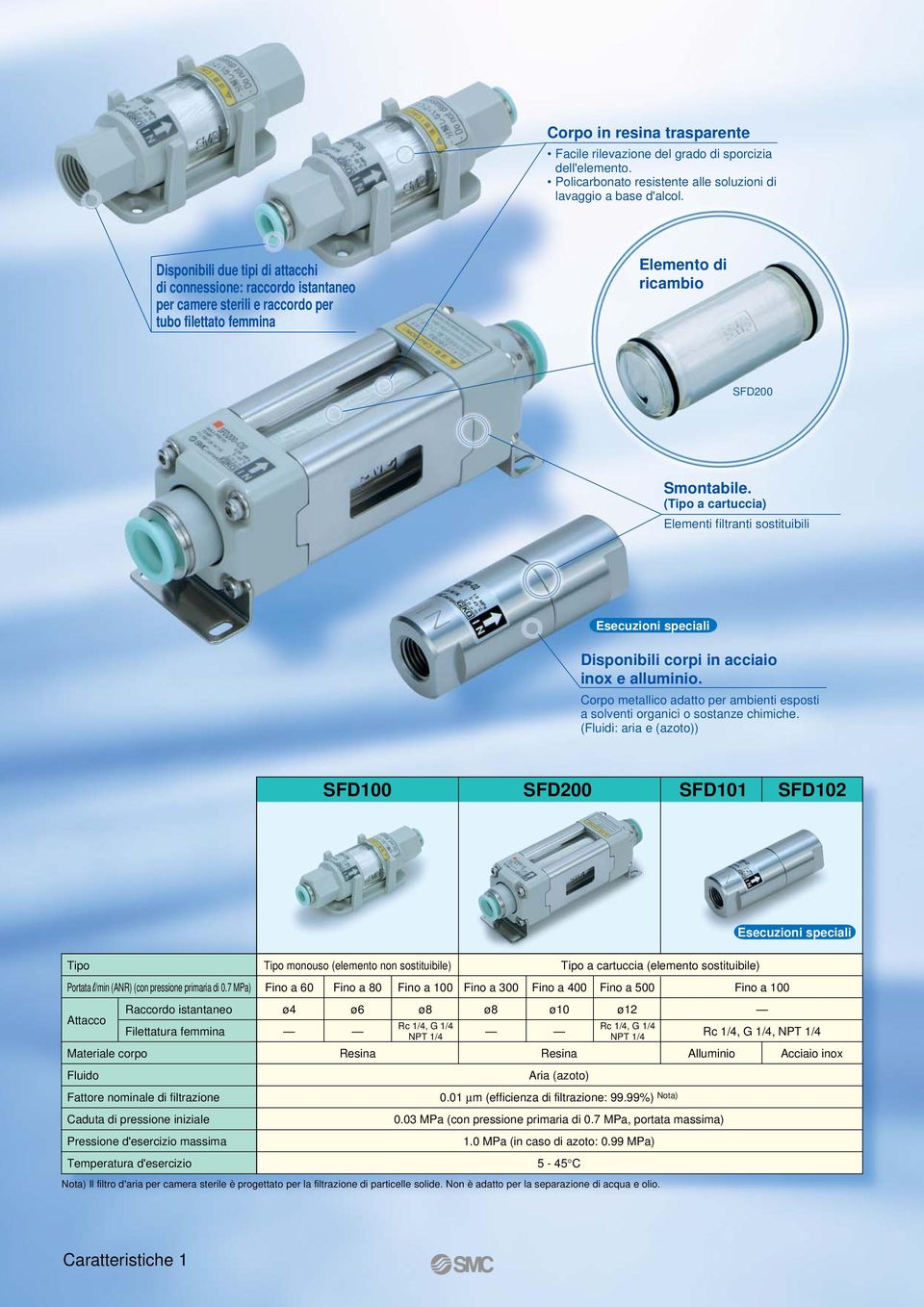 (Tipo a cartuccia) Elementi filtranti sostituibili Esecuzioni speciali Disponibili corpi in acciaio inox e alluminio.